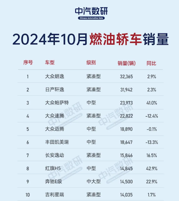 开云(中国)kaiyun网页版登录入口各人朗逸为10月份燃油轿车销冠-Kaiyun网页版·「中国」开云官方网站 登录入口