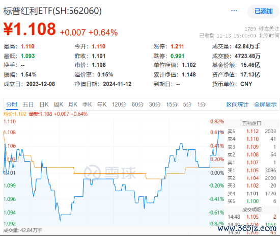 开云(中国)kaiyun网页版登录入口继10月末标普红利ETF（562060）官宣分成-Kaiyun网页版·「中国」开云官方网站 登录入口