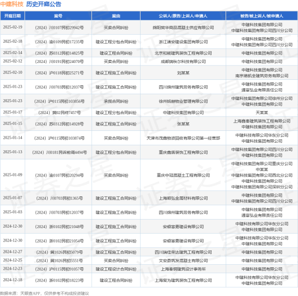 开yun体育网其中案由为“生意协议纠纷”的公告以44则居首-开云官网kaiyun皇马赞助商 (中国)